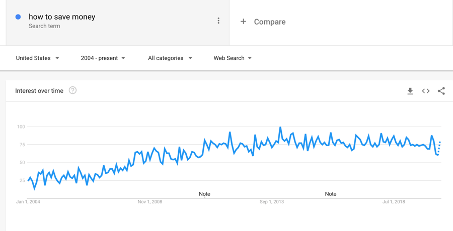 google trends data